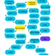 Vyjmenovaná slova po V – rozřazovací karty, aktivity 2