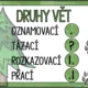Plakátky český jazyk - les 2