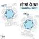 VĚTNÉ ČLENY – skládačka KVĚTY 3