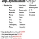 Vylučovací soustava - bingo 3
