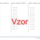 Sčítání a odčítání do 10 000 | matematika 1. stupeň | 26 sloupců 2