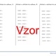 Sčítání a odčítání přirozených čísel do milionu | matematika 1. stupeň | 26 sloupců 2