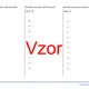 Druhá mocnina přirozených čísel | matematika | 26 sloupců 2