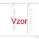 Druhá odmocnina desetinných čísel | matematika | 26 sloupců 2
