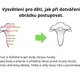 HOUBY JEDLÉ I NEJEDLÉ - osová souměrnost - obrázky k dokreslení 4