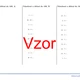 Násobení a dělení do 100 | matematika 1. stupeň | 26 sloupců 2