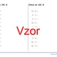 Dělení do 100 | matematika 1. stupeň | 26 sloupců 3