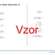 Aritmetika druhé odmocniny čísel | matematika | 26 sloupců 3