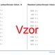 Násobení jednociferným číslem | matematika 1. stupeň | 26 sloupců 3