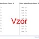 Dělení jednociferným číslem | matematika 1. stupeň | 26 sloupců 3