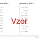 Aritmetika do 1000 | matematika 1. stupeň | 26 sloupců 3