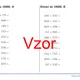 Sčítání do 10 000 | matematika 1. stupeň | 26 sloupců 3