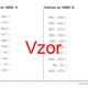 Odčítání do 10 000 | matematika 1. stupeň | 26 sloupců 3