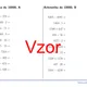 Aritmetika do 10 000 | matematika 1. stupeň | 26 sloupců 3