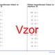 Dělení dvouciferným číslem se zbytkem | matematika 1. stupeň | 26 sloupců 3