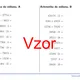 Aritmetika přirozených čísel do milionu | matematika 1. stupeň | 26 sloupců 3