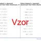 Dělení kladných a záporných desetinných čísel číslem desetinným | matematika | 26 sloupců 3