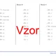 Druhá odmocnina celých čísel | matematika | 26 sloupců 4