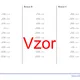 Druhá odmocnina desetinných čísel | matematika | 26 sloupců 4