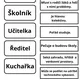 Orientuji se ve škole? 4