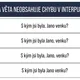 OPAKOVÁNÍ INTERPUNKCE - KOLÍČKOVÁNÍ (přijímačkové úlohy, různé příklady interpunkce) 3