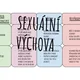 Sexuální výchova 6