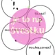 Druhy vět dle postoje mluvčího 2