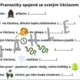 Den české státnosti/svatý Václav/práce s textem 3