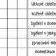 Plán hodiny (10) - 6. třída - pravěk, doba kamenná, eneolit, chalkolit 3
