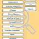 DERIVÁTY uhlovodíků Přiřaď informace Pracovní list Chemie 3