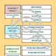 DERIVÁTY uhlovodíků Přiřaď informace Pracovní list Chemie 4