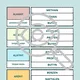 UHLOVODÍKY Přiřaď do správné skupiny Pracovní list Organika 4