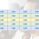 Riskuj - Demografické ukazatele, migrace, doprava, cestovní ruch 2