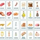 FOOD AND DRINKS | English flashcards | Anglické obrázkové kartičky 3
