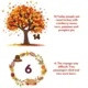 Thanksgiving Fun Facts 2