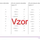 Převody jednotek elektrického odporu | fyzika | 26 sloupců 2