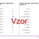 Převody jednotek elektrického odporu | fyzika | 26 sloupců 3