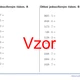 Aritmetika pro 1. stupeň | matematika | zvýhodněná sada 3