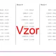Převody jednotek elektrického odporu | fyzika | 26 sloupců 4