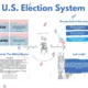 U.S. election system 2