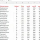 INFORMAČNÍ SYSTÉMY 2. stupeň - Filtrování 1 2
