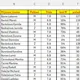 INFORMAČNÍ SYSTÉMY 2. stupeň - Filtrování 1 5