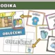 Slova významem nadřazená, podřazená 2