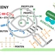 CHEMIE: výzdoba třídy/učebny - NÁSTĚNKA - organická chemie 4