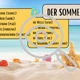Výzdoba třídy nebo učebny: DEUTSCH - tvoříme nástěnky 3