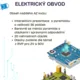 AZ KVÍZ - ELEKTRICKÝ OBVOD 2