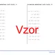 Aritmetika mnohočlenů (celá čísla) | matematika | algebra | 26 sloupců 2