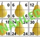 NÁSOBILKA DO 100 - ULHANÝ LOJZA - ORIGINÁLNÍ ZÁBAVNÁ HRA MIMO LAVICE - SKUPINKY 4