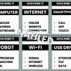 Describe It - Technology 2