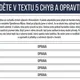 HLEDÁNÍ CHYB V TEXTU (přijímačková úloha, pravopis) 2